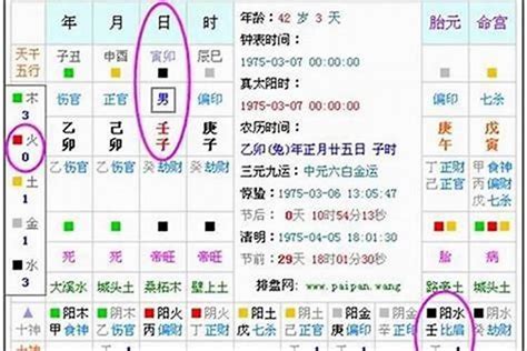 怎麼知道自己缺什麼五行|八字算命免費測八字，生辰八字五行查詢，測生辰八字五行缺補